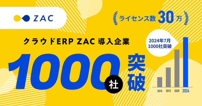 株式会社オロ、クラウド型ERP「ZAC」「ZAC Enterprise」導入社数が「１，０００社*」を突破!!広告・制作業、IT・システム業、士業・コンサルティング業を中心に導入拡大