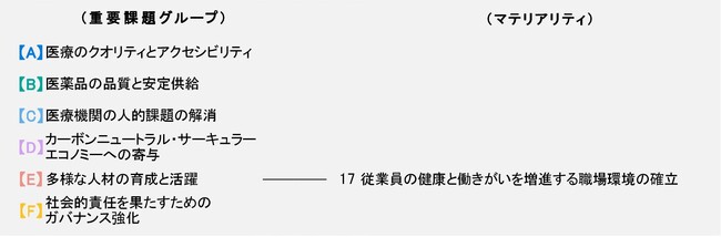 日本調剤、みずほ銀行と「Mizuho人的資本経営インパクトファイナンス」の契約を締結