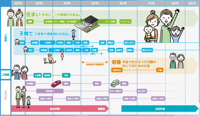 【エースホーム】住宅購入を検討中の皆様へ 無料ライフマネープラン作成サービス開始！