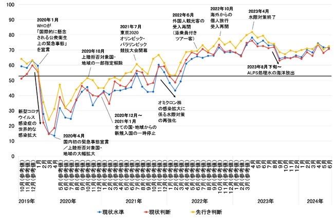 インバウンド購買意欲指数（2024年第2四半期）の結果について