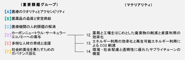 日本調剤、みずほ銀行と「Mizuho Eco Finance」の契約を締結