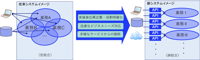 大和総研、NECの協力のもと証券基幹系システムを新たに構築　大和証券にて利用開始