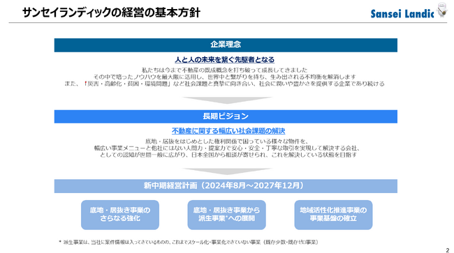 新中期経営計画策定のお知らせ