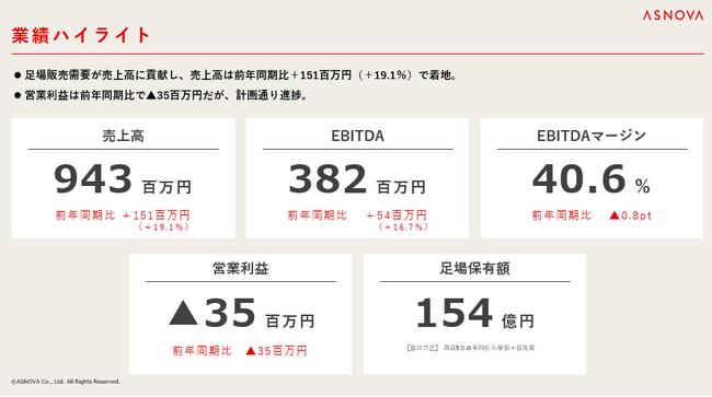 【株式会社ASNOVA】2025年3月期第1四半期 決算発表（証券コード：9223）