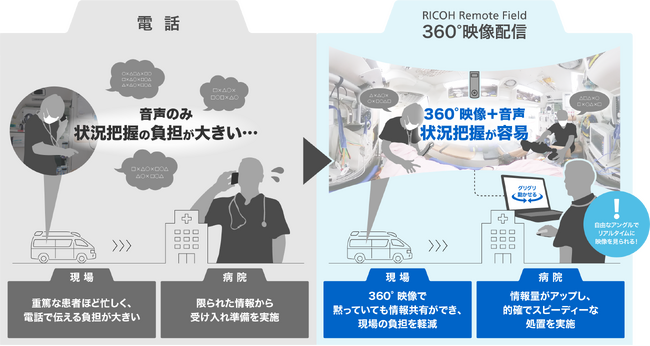 奈良県立医科大学附属病院のドクターカーで「RICOH Remote Field」の緊急医療用途での運用を開始