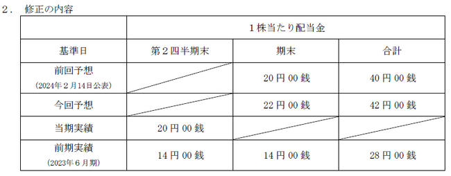 2024年６月期　期末配当予想に関するお知らせ