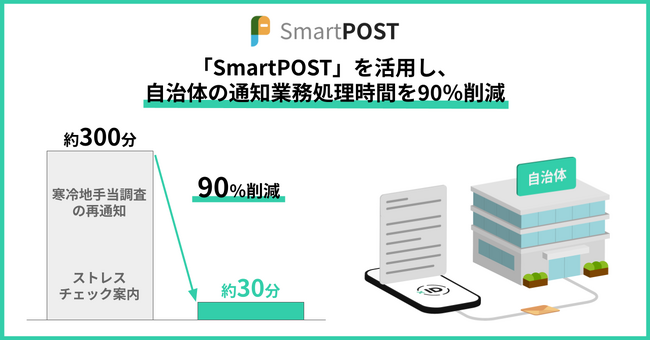xID、デジタル郵便サービス「SmartPOST」を活用し、岐阜県飛騨市において通知業務処理時間を90％削減に成功