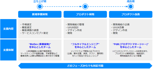 【低コスト＆短期間でSaaS立ち上げ】必要な標準機能はすでに実装済み。BPO企業の初めてのSaaS立ち上げに、セミオーダーメイド開発プラン「SaaS Box」を提供開始。