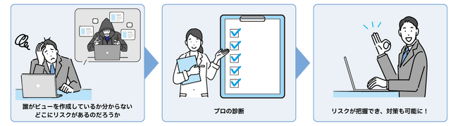 医療情報の漏洩リスクを未然に防ぐ取り組みを公開：横浜市医師会がkViewer公開レベル診断サービスで1,067件のビューを精査