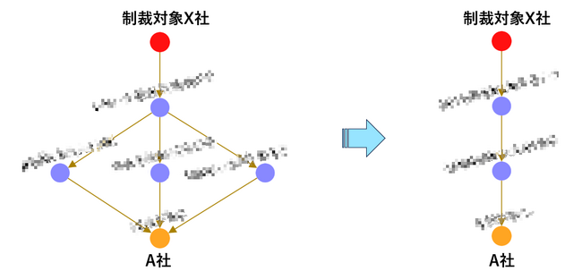 FRONTEO、経済安全保障対策AIソリューション「KIBIT Seizu Analysis」に新機能追加、経済安全保障対策の高度化を実現