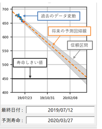 エイシング、AI寿命予測アプリケーション アルファ版をリリース