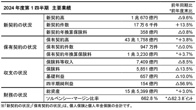 2024年度第1四半期業績のご報告