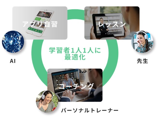 九州産業大学 国際文化学科1年生全員が英語学習プラットフォーム『レシピー』無料で利用可能に