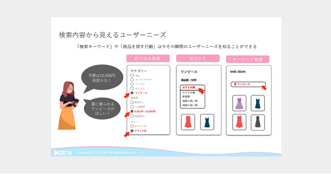【参加報告】7月24日(水)～25日(木)開催の『Digital Commerce Frontier 2024』にて代表の山崎がセミナーに登壇
