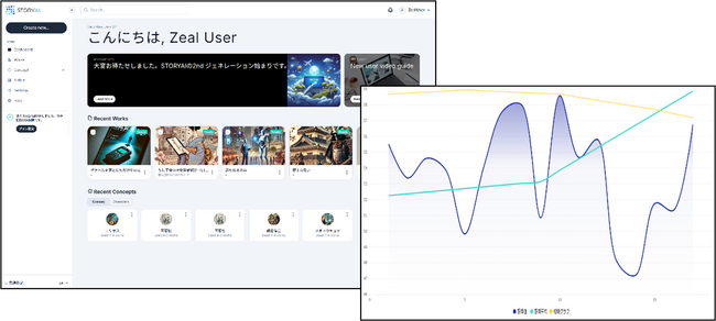 ジール、生成AIと融合したAI感情分析SaaS「STORYAI」に新機能を追加！