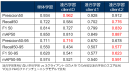 台帳型連合学習のスコア比較 台帳型連合学習のスコア比較