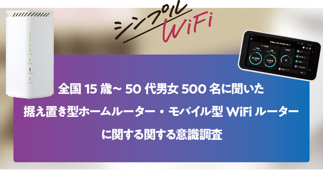 シンプルWiFi｜全国15歳～50代男女500名に聞いた「据え置き型ホームルーター・モバイル型WiFiルーターに関する関する意識調査」今新しく買うなら据え置き型ホームルーター！