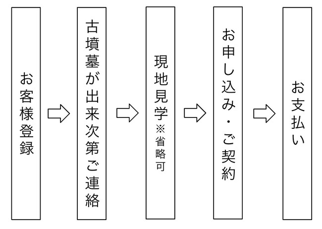 【いい古墳あります】竹田恒泰が古墳購入の登録窓口を開設