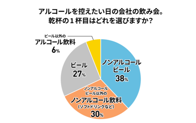 世界No.1のノンアルコールビール*1ハイネケン0.0が好評発売中につき「ハイネケン0.0 330mlスリーク缶 6缶パック」が順次発売決定！