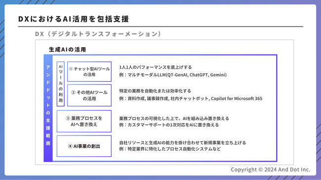 株式会社NOBORDER、国内AIの更なる利活用推進を実現するためアンドドット株式会社と業務提携