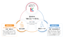 募集アイデアのイメージ図