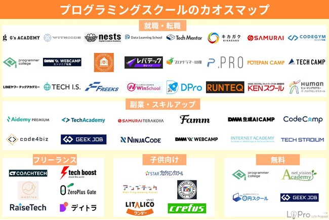 「LiPro（副業）」、『プログラミングスクールのカオスマップ』を公開