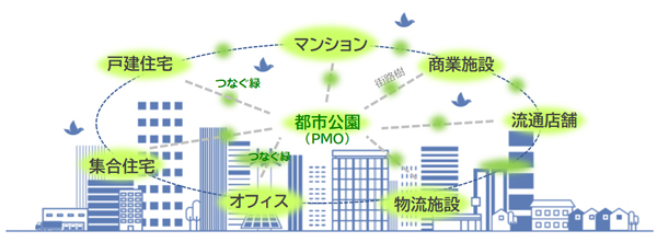 在来種を採用した緑化活動による都市の生物多様性保全効果が未実施時の3倍であることを確認（ニュースレター）