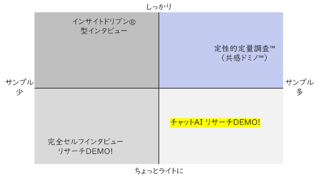 チャットAI リサーチDEMO! β版リリースのお知らせ
