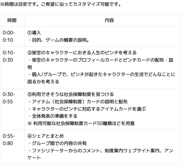 社会保障制度を楽しく知るための新しい試み！中学生と高校生向けゲーム開発。