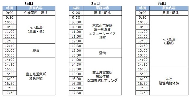 船井総研ロジ、“現場主義”を体感する『現場研修』を実施