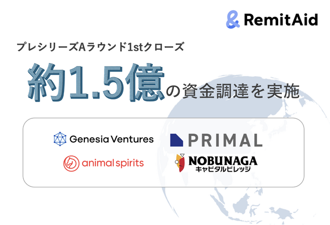 プレシリーズAラウンドファーストクローズで約1.5億の資金調達を実施！海外取引の課題を解決するクロスボーダー決済プラットフォーム「RemitAid」