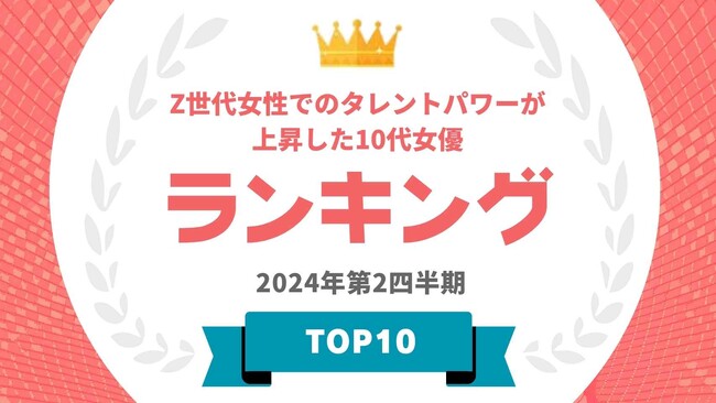『タレントパワーランキング』がZ世代女性でのタレントパワーが上昇した10代女優ランキングを発表！WEBサイト『タレントパワーランキング』ランキング企画第353弾！