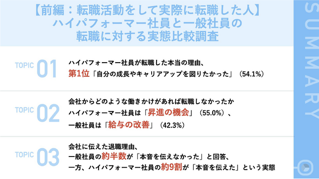 【前編：転職活動をして実際に転職した人の比較調査】『ハイパフォーマー社員』の約半数が「昇進の機会があれば転職を踏みとどまれた」と回答　転職を考えたきっかけ「成長やキャリアアップ機会が限られる」が第1位