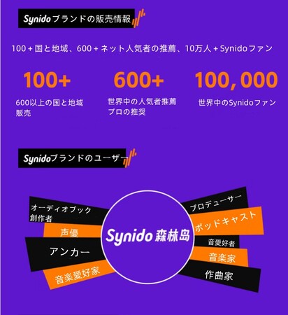 Synidoサウンドカード製品ーーミドル・ハイエンドブランド