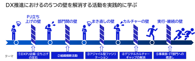 NXグループ、NECのDX人財育成プログラムを活用し、DXによる事業改革と創造を推進
