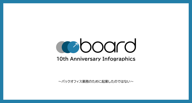 クラウド型業務・経営管理システム「board（ボード）」、正式リリースから10周年を記念してインフォグラフィックスを公開