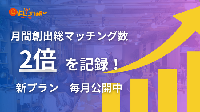 決裁者マッチングプラットフォーム「チラCEO」月間創出総マッチング数が2倍成長