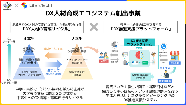 ライフイズテック、山梨県と共同で「DX人材育成エコシステム創出事業」を開始