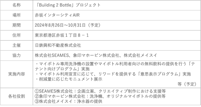 マイボトルをオフィスで利用したくなる「Building 2 Bottle」プロジェクトを赤坂で8月末に始動