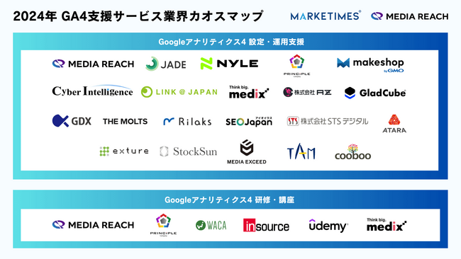 メディアリーチ「GA4支援サービス業界カオスマップ」を公開