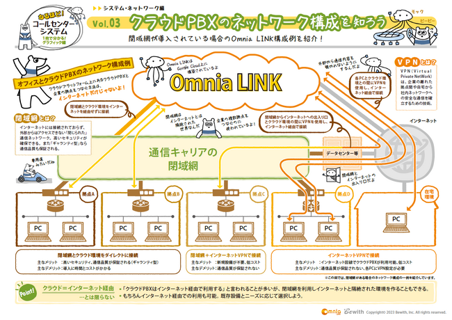 大好評シリーズ第4弾！コールセンター・電話の仕組みを解説！デジタルブック「システム×ネットワーク編」公開