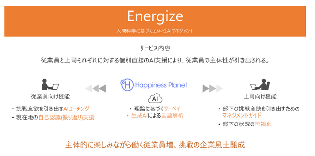社員の主体性を引き出すAIマネジメントツール「Happiness Planet/Energize」のβ版をリリース