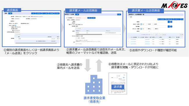 ビーブレイク、クラウドERP「MA-EYES」に電子帳票の発行機能を追加