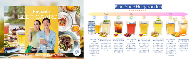 毎年恒例のヒューガルデン「秋のビアガーデン」が、 今年は史上最長59日間のオープン！「Hoegaarden BEER GAARDEN」 が8月23日（金）から渋谷キャストで開催