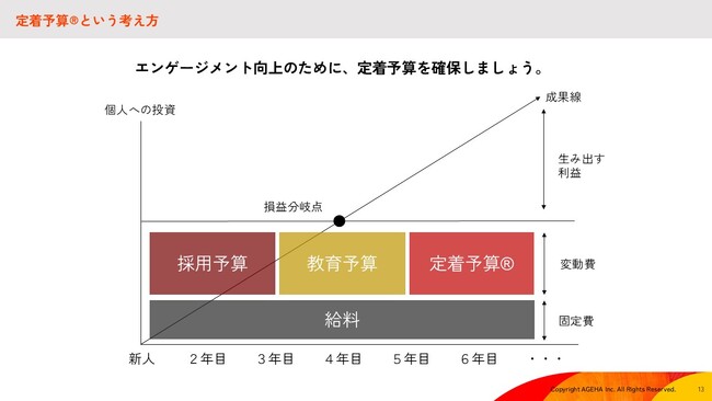 効果的なエンゲージメント向上手法を紹介｜セミナーレポート