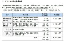【大同生命】２０２４年度「地域保健福祉研究助成」 「ボランティア活動助成」受贈者の決定および贈呈式の開催