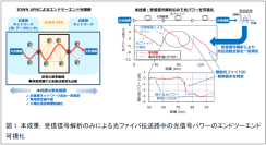 光ファイバ伝送路の状態を測定器なしでエンドツーエンドに可視化できる技術を開発し、世界初、世界最高精度でのフィールド実証に成功 ～光ネットワークのデジタルツインの実現へ前進、迅速な光接続/保守が可能に～