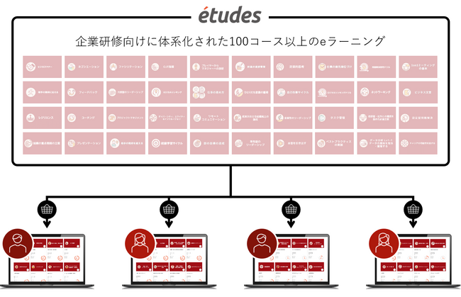 「etudes Basket」リリースのお知らせ
