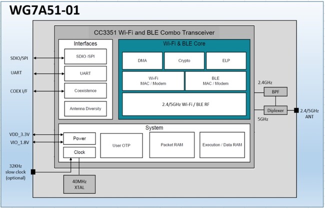 シルバーアイ、Jorjin製Wi-Fi６モジュール「WG7A51-01」のサンプル受付を開始