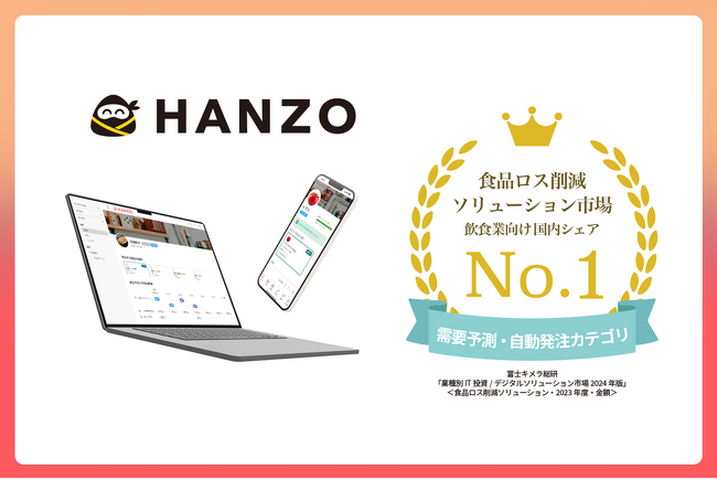 HANZOが食品ロス削減ソリューション市場（飲食業向け）2023年度実績でシェア1位を獲得